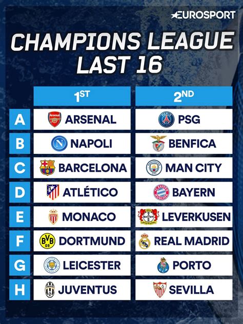 real madrid fc table.